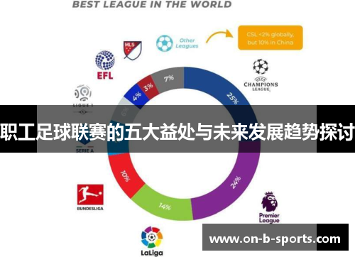 职工足球联赛的五大益处与未来发展趋势探讨