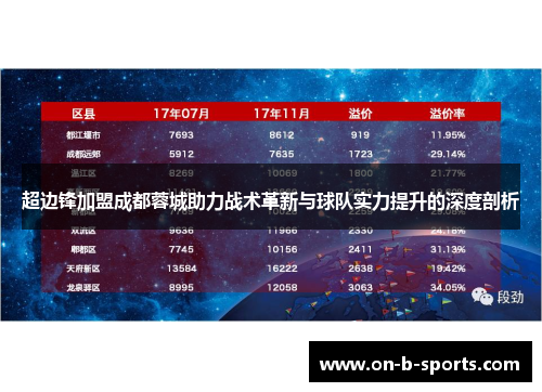 超边锋加盟成都蓉城助力战术革新与球队实力提升的深度剖析 超边锋加盟成都蓉城助力战术革新与球队实力提升的深度剖析