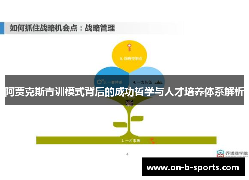 阿贾克斯青训模式背后的成功哲学与人才培养体系解析