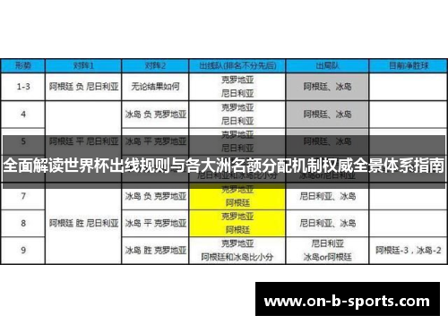 全面解读世界杯出线规则与各大洲名额分配机制权威全景体系指南