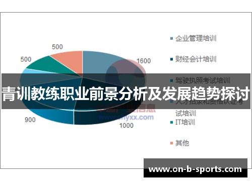 青训教练职业前景分析及发展趋势探讨 青训教练职业前景分析及发展趋势探讨