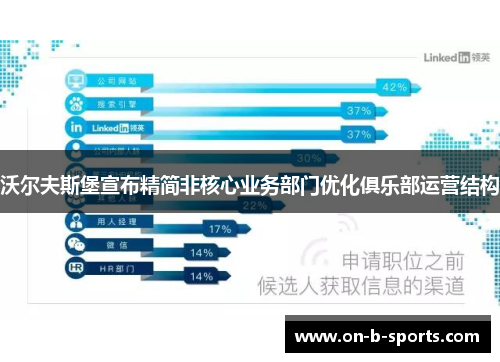 沃尔夫斯堡宣布精简非核心业务部门优化俱乐部运营结构
